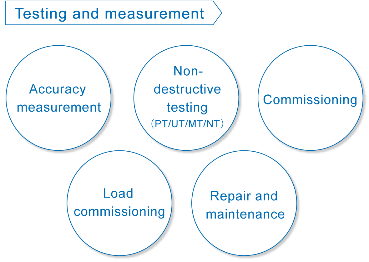Testing and measurement,Accuracy measurement / Non-destructive testing(PT/UT/MT/NT) / Commissioning / Load commissioning / Repair and maintenance