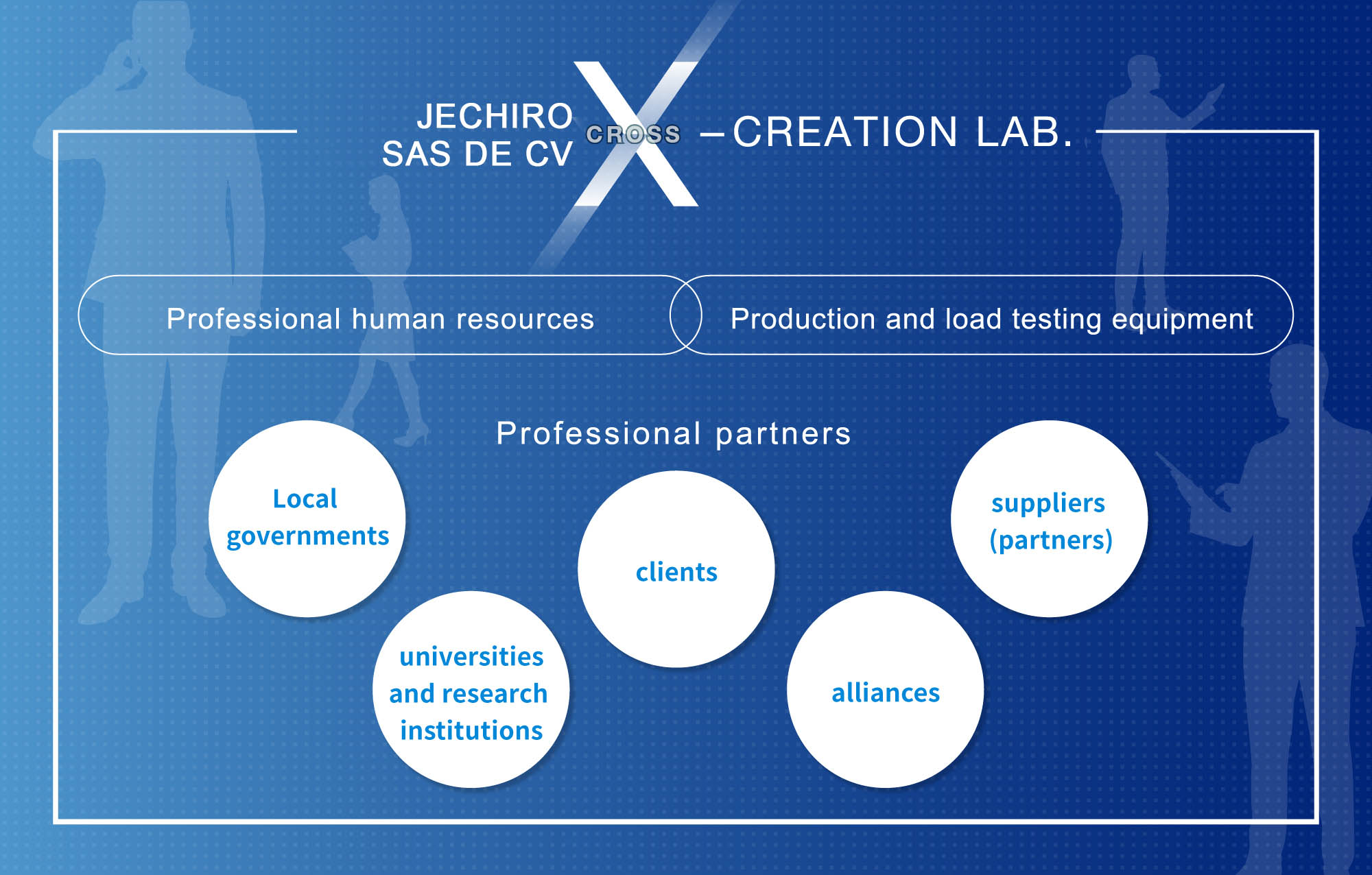 Jechiro Sas De CV X-CREATION LAB.,Professional human resources,Production and load testing equipment,Professional partners,Local governments, universities and research institutions,clients, alliances, suppliers (partners)